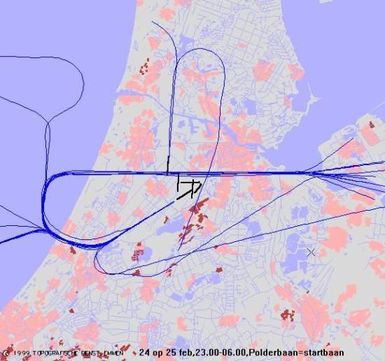 radarplot