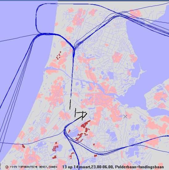 radarplot