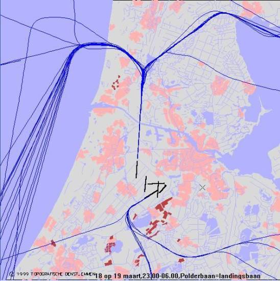 radarplot