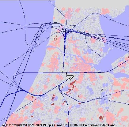 radarplot